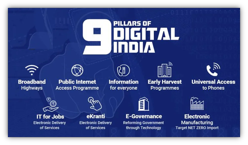 9 Pillars of Digital India